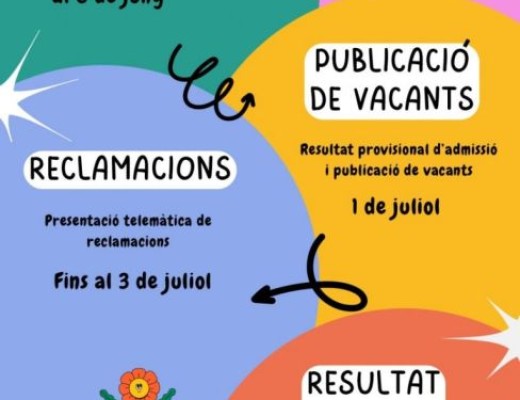 Matrícula de nova admissió 2025