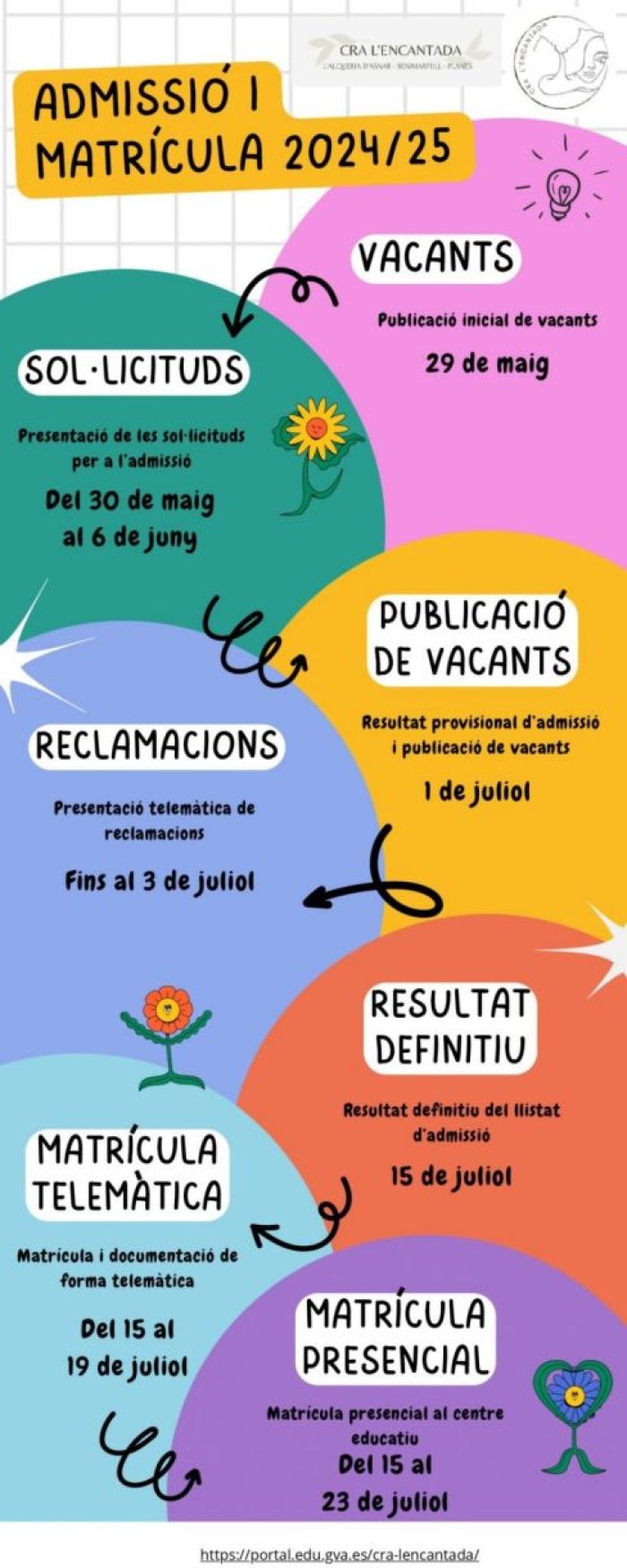 Matrícula de nova admissió 2025